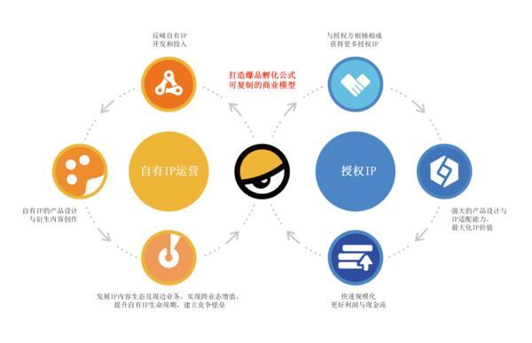 赴港上市 打造IP玩具新标杆澳门新葡京52TOYS即将(图2)